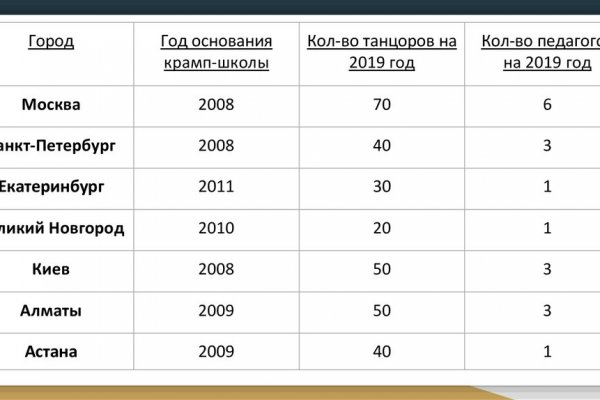 Что такое кракен маркетплейс курительный смесс
