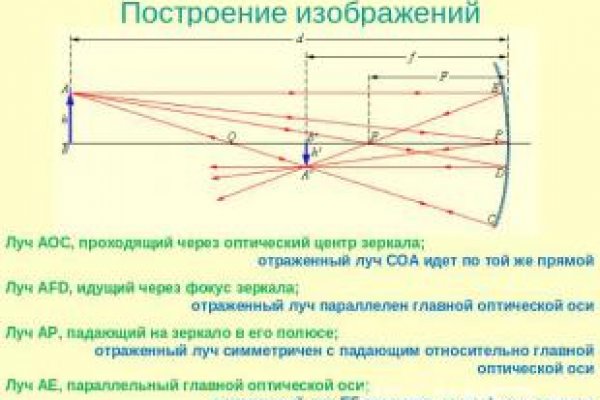 Kraken рабочая ссылка 2025