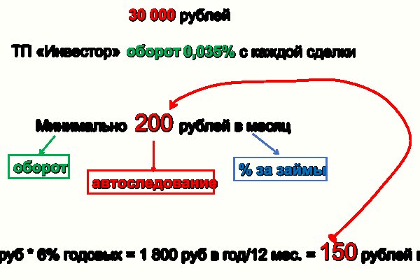 Кракен ссылка стор