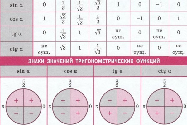 Купить наркотики в москве