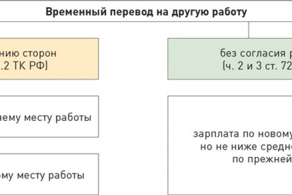 Kraken адрес