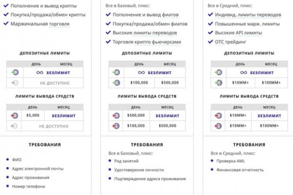 Kraken сайт магазин