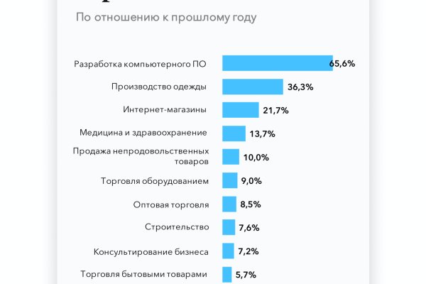 Кракен магазин зеркало