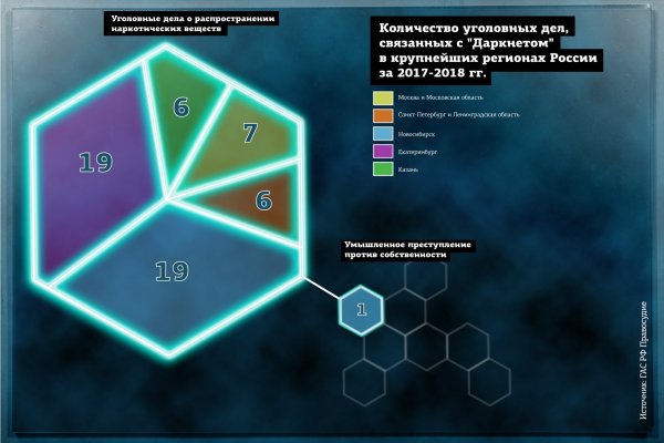 Kraken сайт зеркала