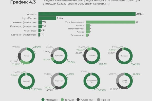 Что такое kraken в россии