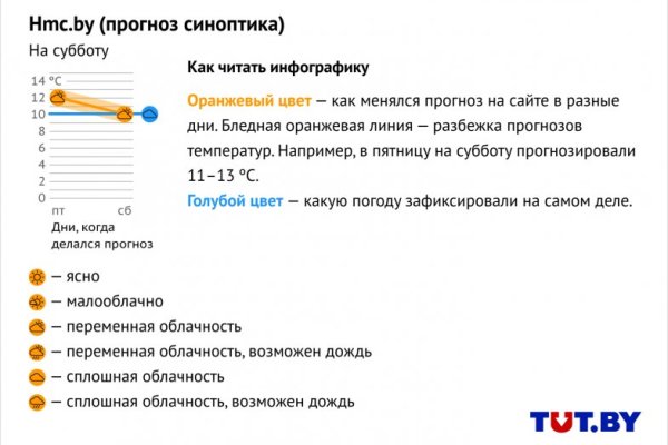 Кракен кз